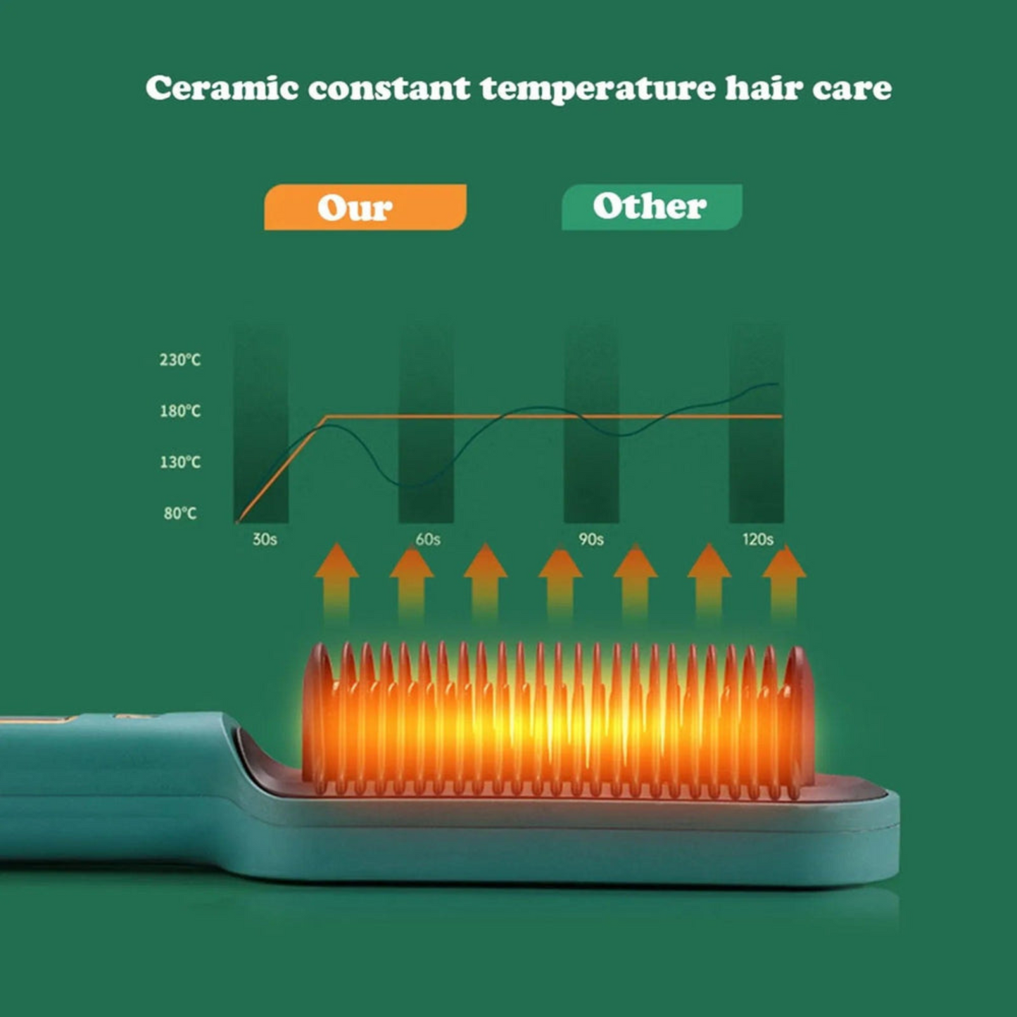 ProStyle™️ Electric Hair Straightening Comb